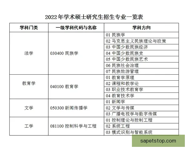 山东夏训缩小规模锁定保八争四目标